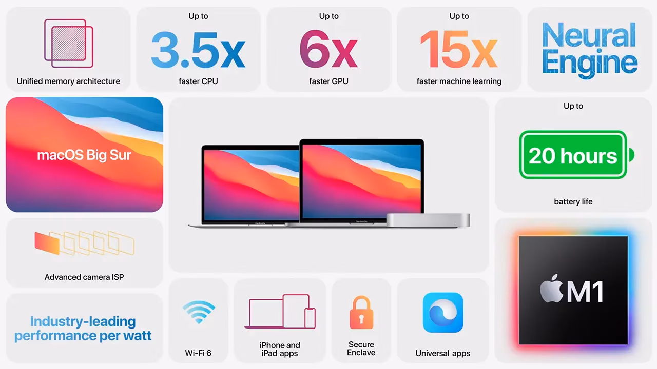 Apple M1 dan macOS Big Sur